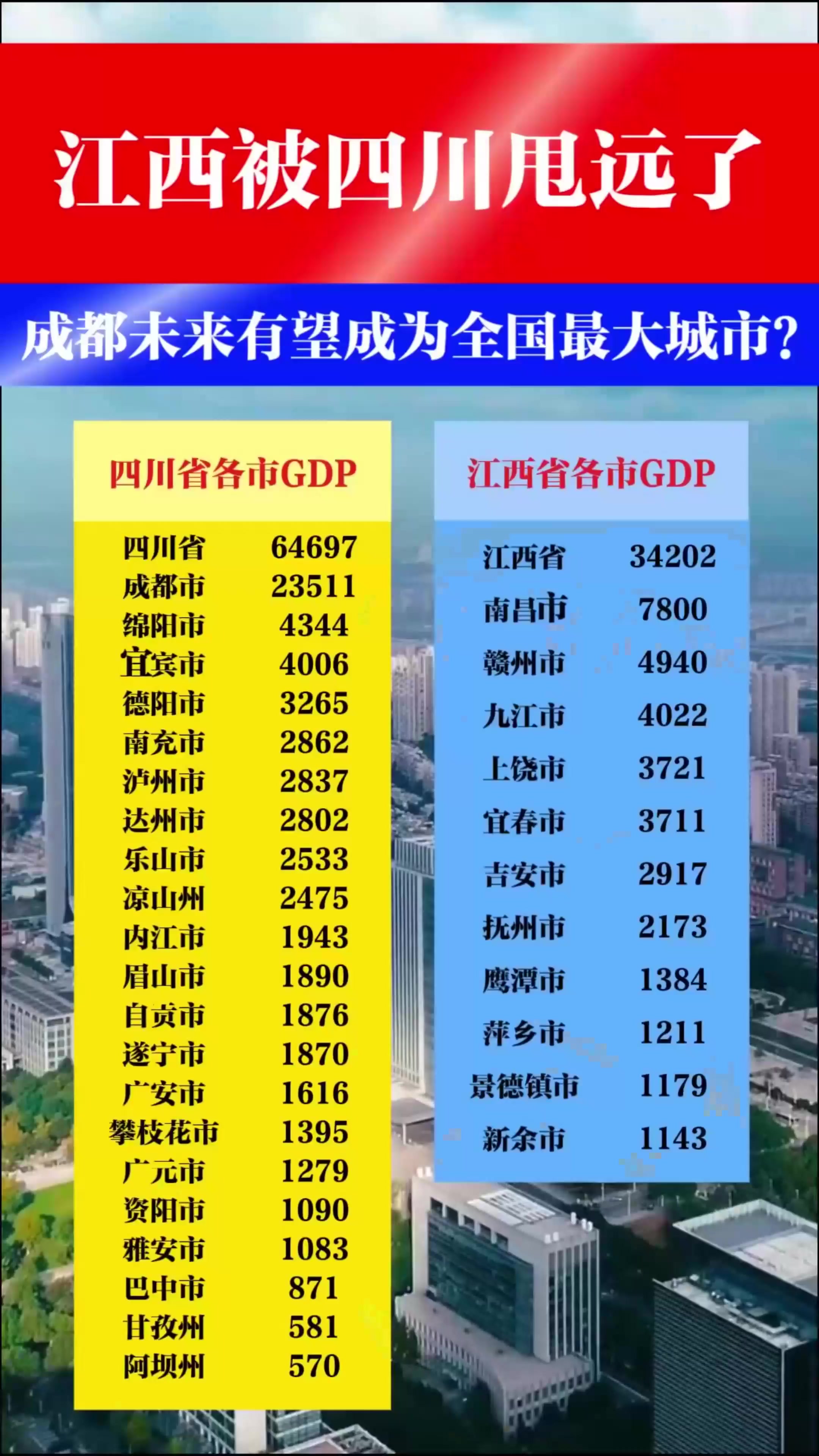 江西城乡 发展差距 仍显相关图片3