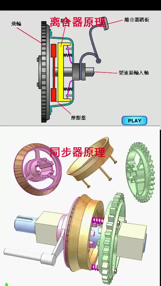 同步器工作原理