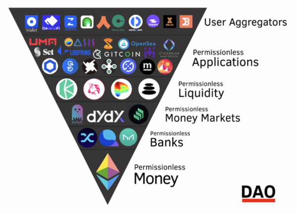 ETH：全球最具资本效率的资产