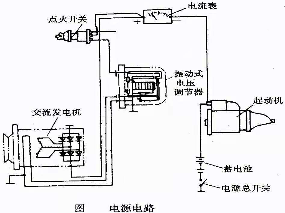 一般汽车线路出问题大多这几个原因