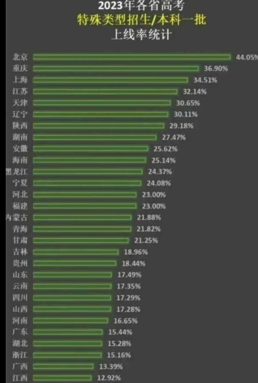 江西高考才是地狱模式[捂脸]