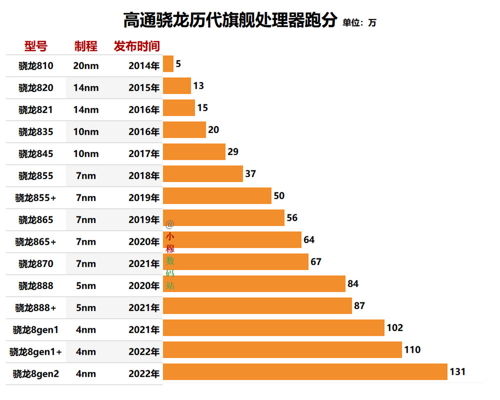 骁龙888跑分图片