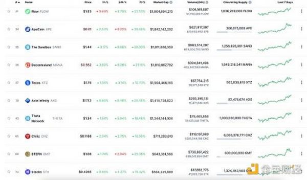 金色Web3.0日报 | 以太坊Goerli测试网将于8月11日合并