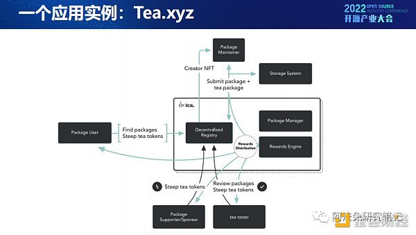 Web3：开源文化下的技术创新