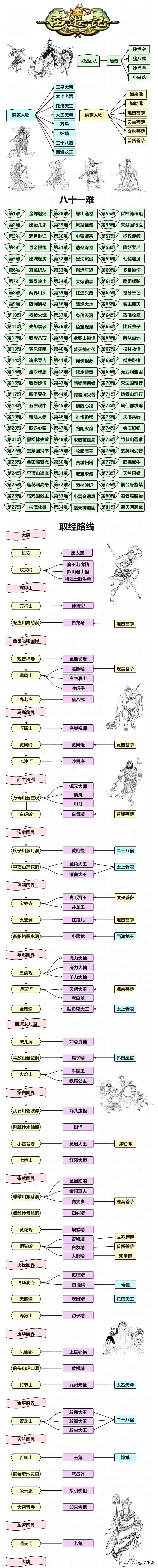 项羽的思维导图怎么画图片