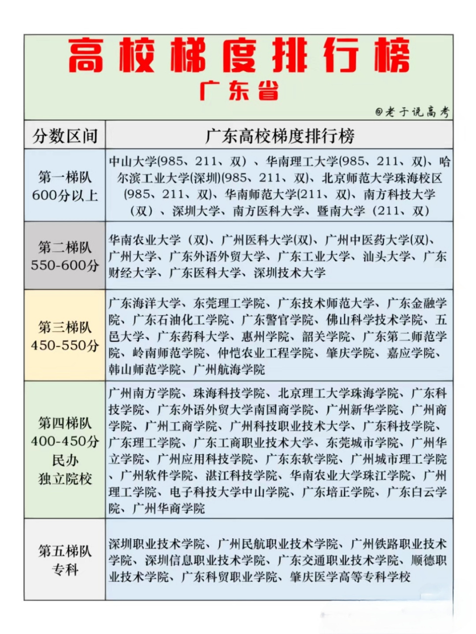 广东省大学排名一览表图片