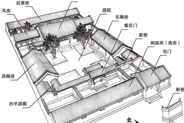 京城四合院