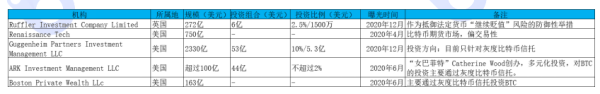 【币读晚报】市场已经烘托到位，看BTC今晚能不能迈出历史性一步