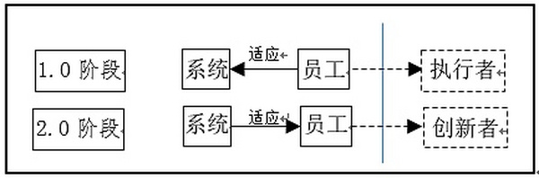 分布式认知工业互联网平台如何赋能企业数字化转型？