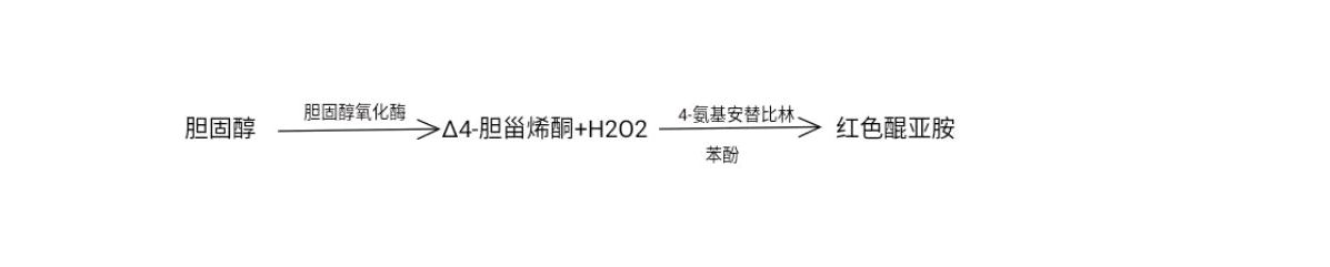 血清总胆固醇测定(胆固醇氧化酶法)