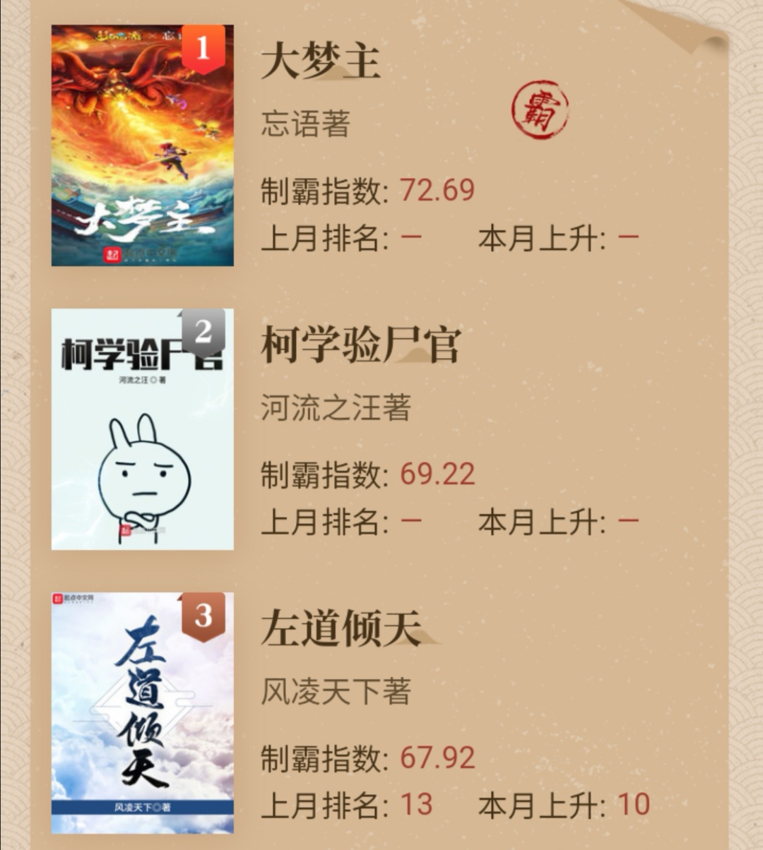 八月新书榜:《大梦主》《柯学验尸官》《左道倾天》