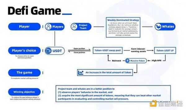 GameFi玩家之间的共识博弈