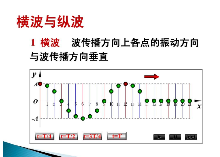 纵波和横波哪个传播速度快