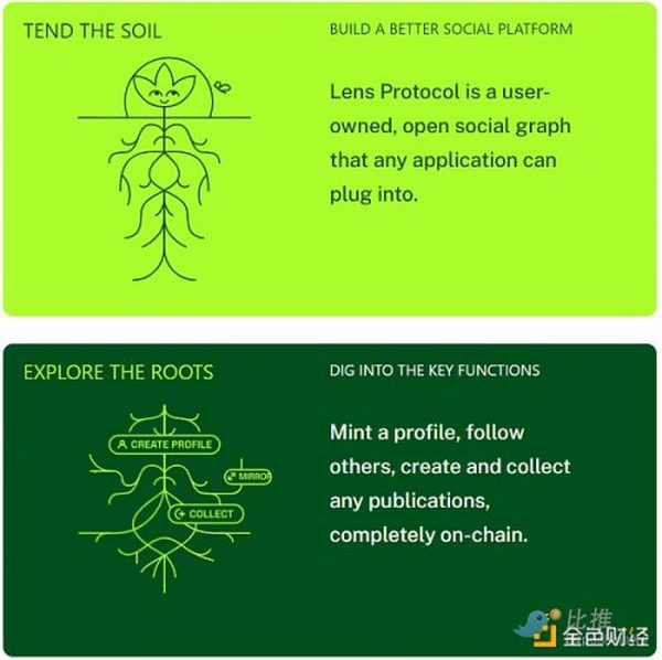 Lens Protocol：下一代社交媒体？