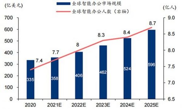 元宇宙不只是玩游戏 也将改变你的工作 揭秘三大生产力巨变