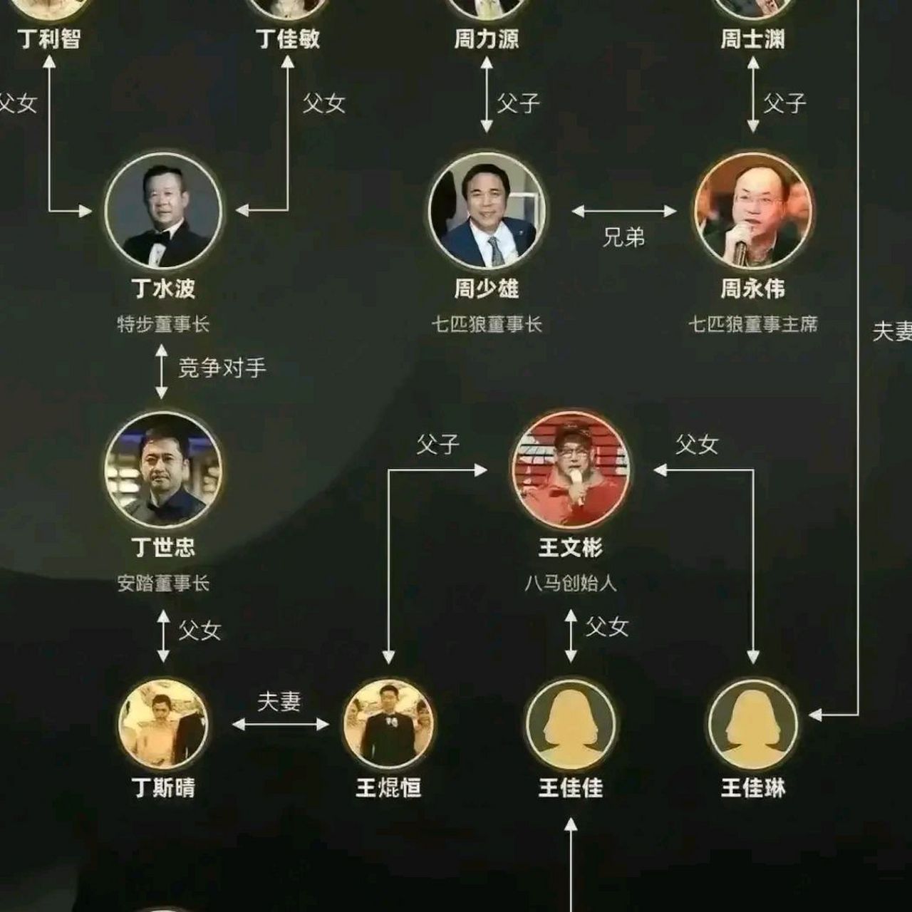 泉州的豪门家族联合起来达成了一项轰动全国的联姻计划,涉及到六个