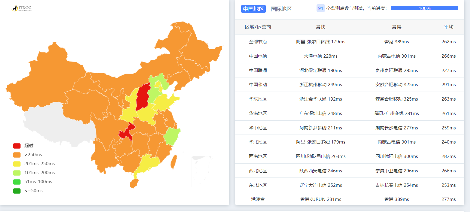 [特价VPS]  21元600G高防存储机测评