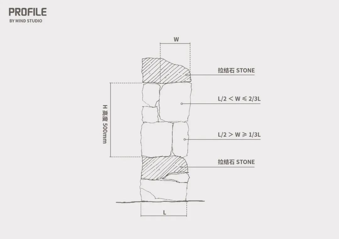 百度爱采购首页 商品专题_墙体②毛石墙必须装有拉结石,拉结石应均匀