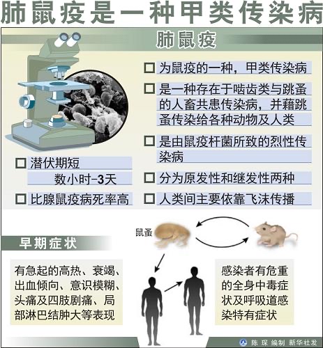 注意!宁夏银川出现了一粒鼠疫病毒感染者