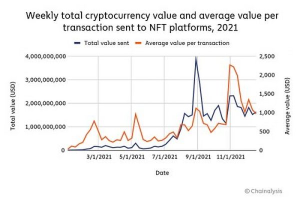 游戏化了的NFT是加密艺术的未来吗？大胆预测NFT加密艺术的2022年