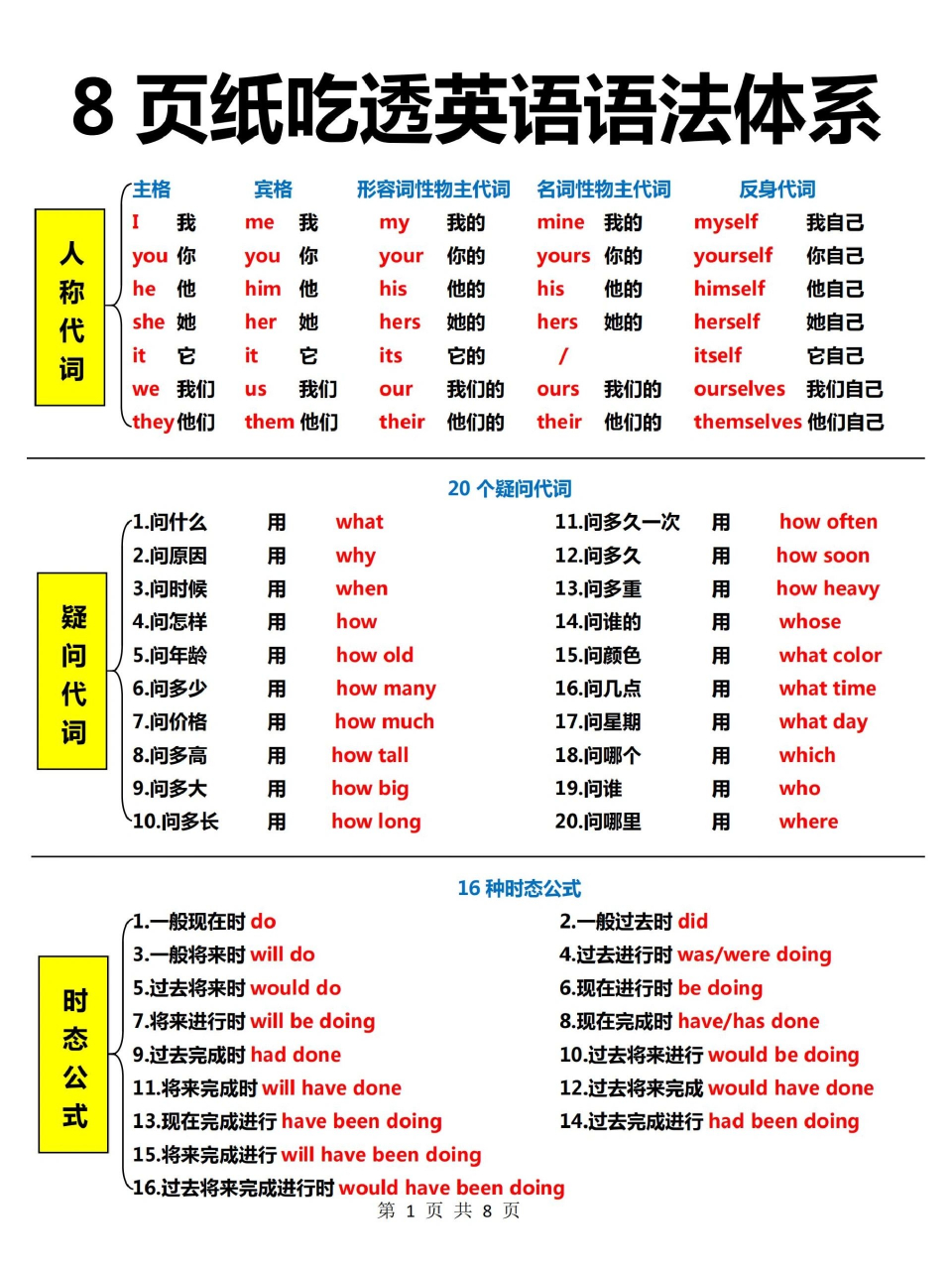 主格宾格用法图片