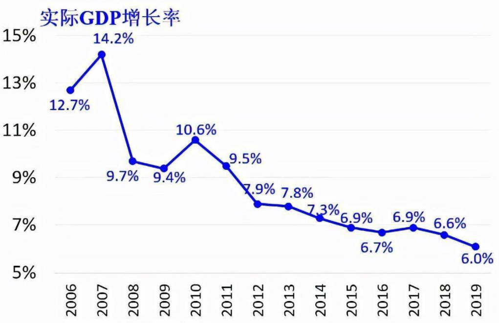 2022年中國數據