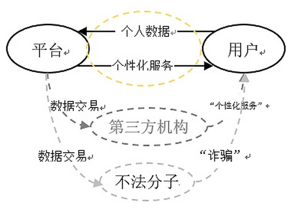 用户数据隐私保护：Web 2.0和Web 3.0的区别是什么？