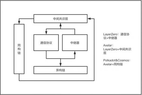 跨链终局之战