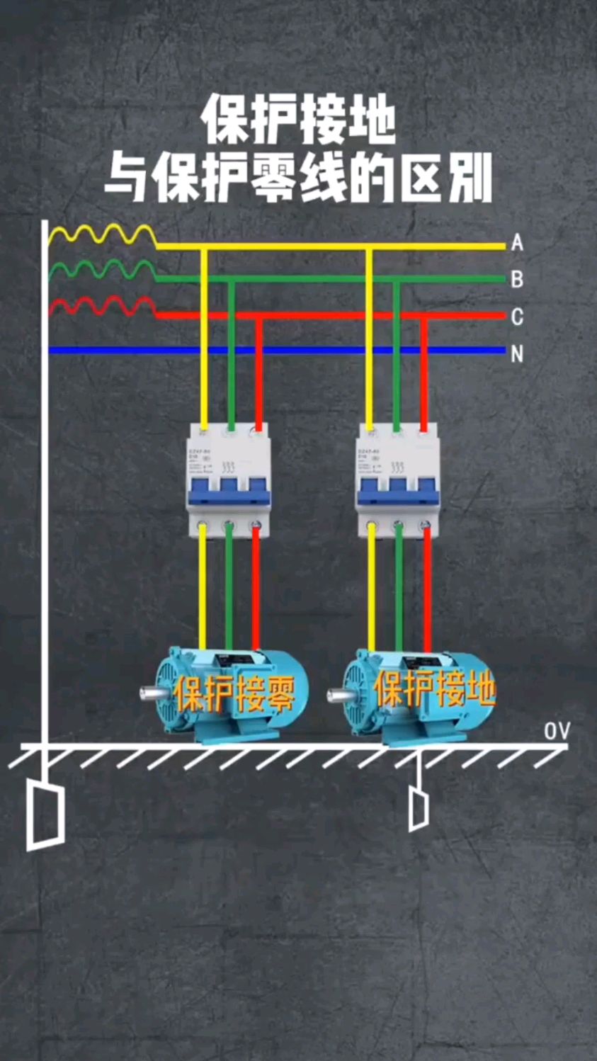 你知道保护接地和保护接零有什么区别吗,一分钟带你了解