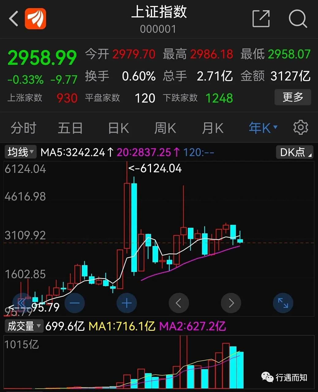 全球股市指数行情一览表=全球股市指数行情一览表查询