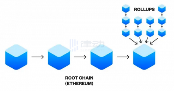 在Web3的世界里 你会选择哪座城市