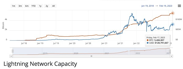 BitcoinFi要来了?一文概览比特币生态新格局 BitcoinFi要来了?一文概览比特币生态新格局