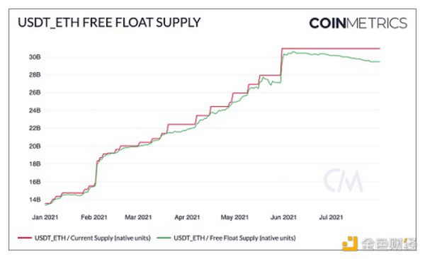 金色硬核｜USDT和USDC使用模式分析