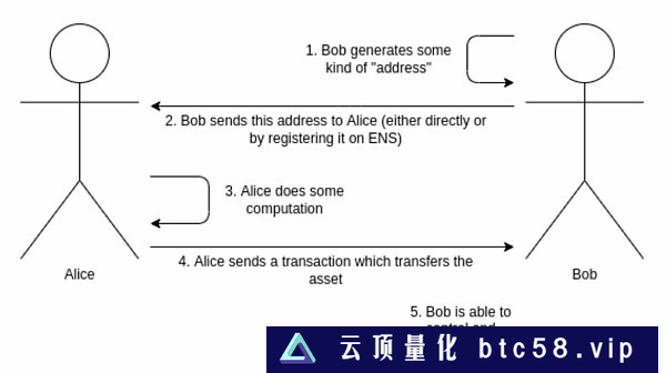 HashKey：2023 值得关注的五大技术趋势