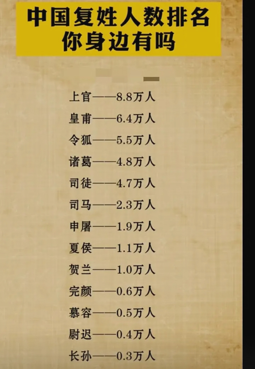 复姓排名,你身边有哪些