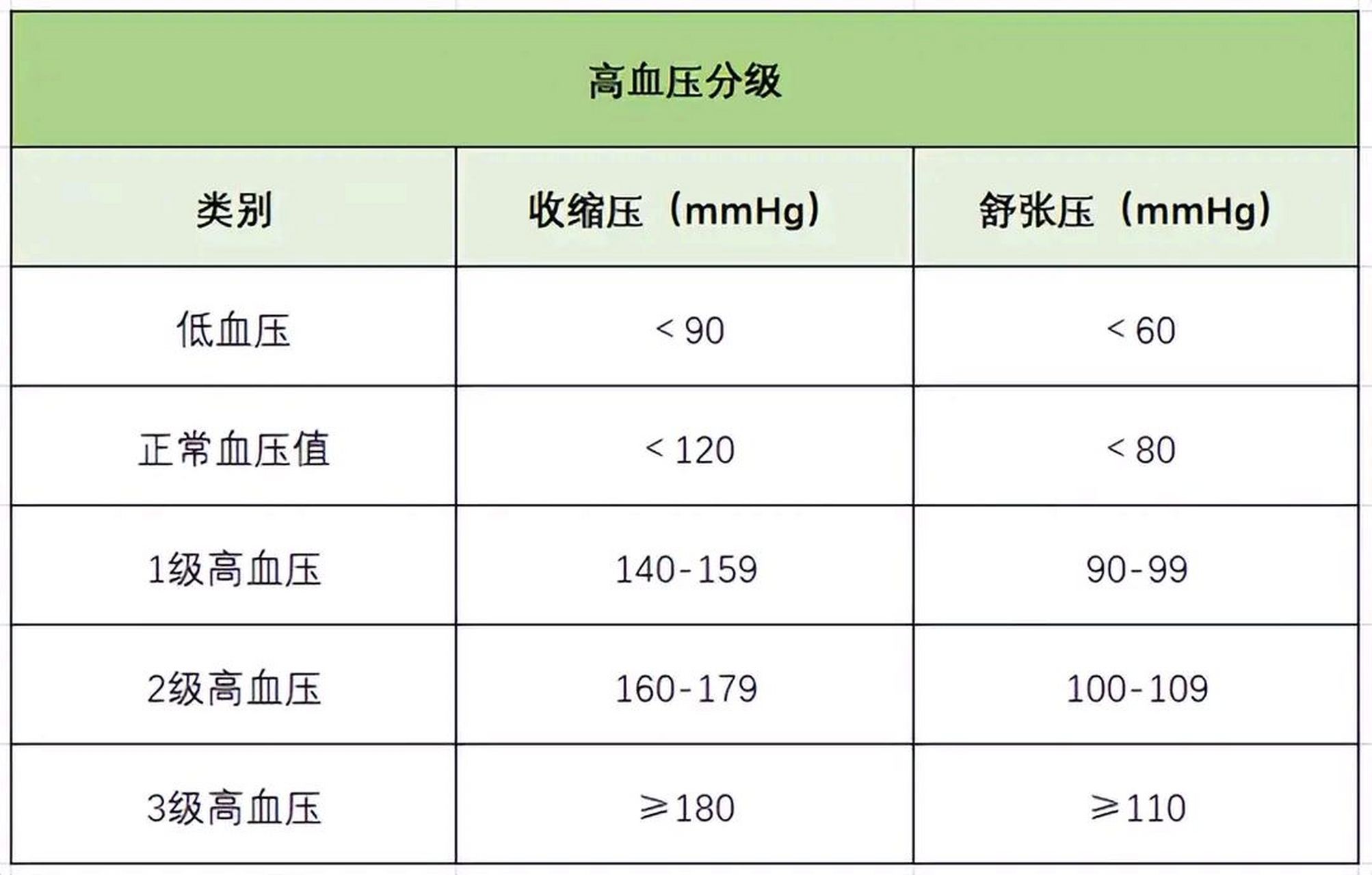 16岁血压值对照表图片