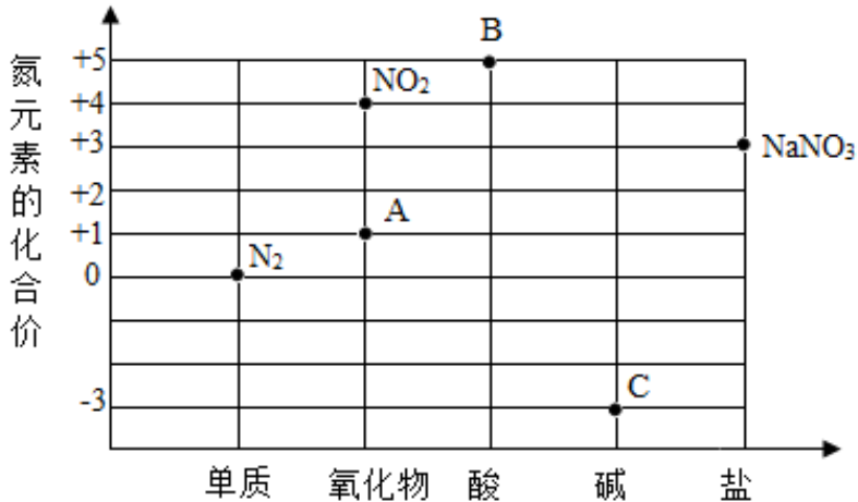 铵根化学式图片