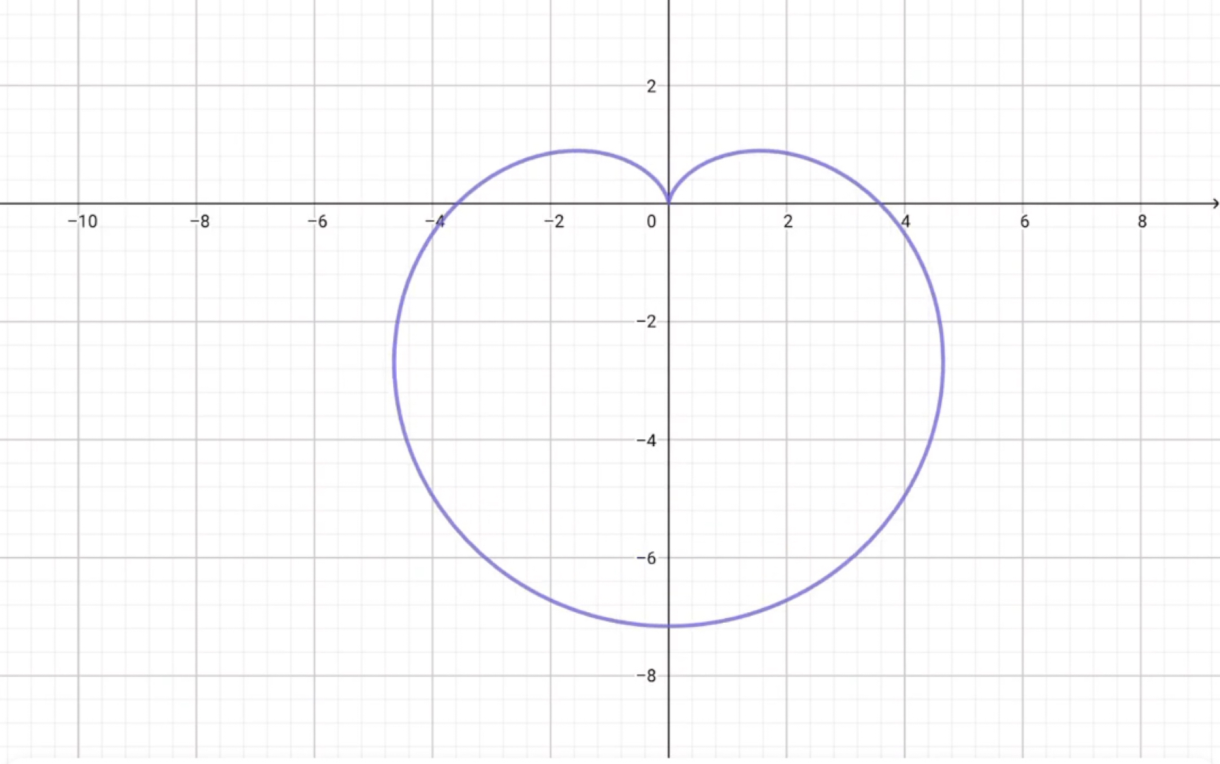 笛卡尔的心形函数图片