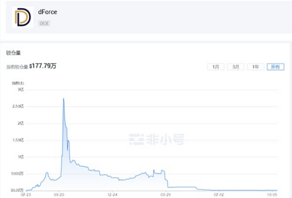 索罗斯基金感兴趣的去中心化金融将改变世界？