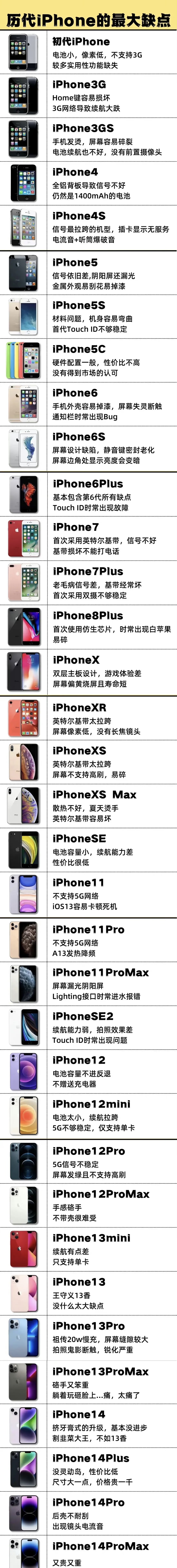 历代iphone最大缺点你认同吗?