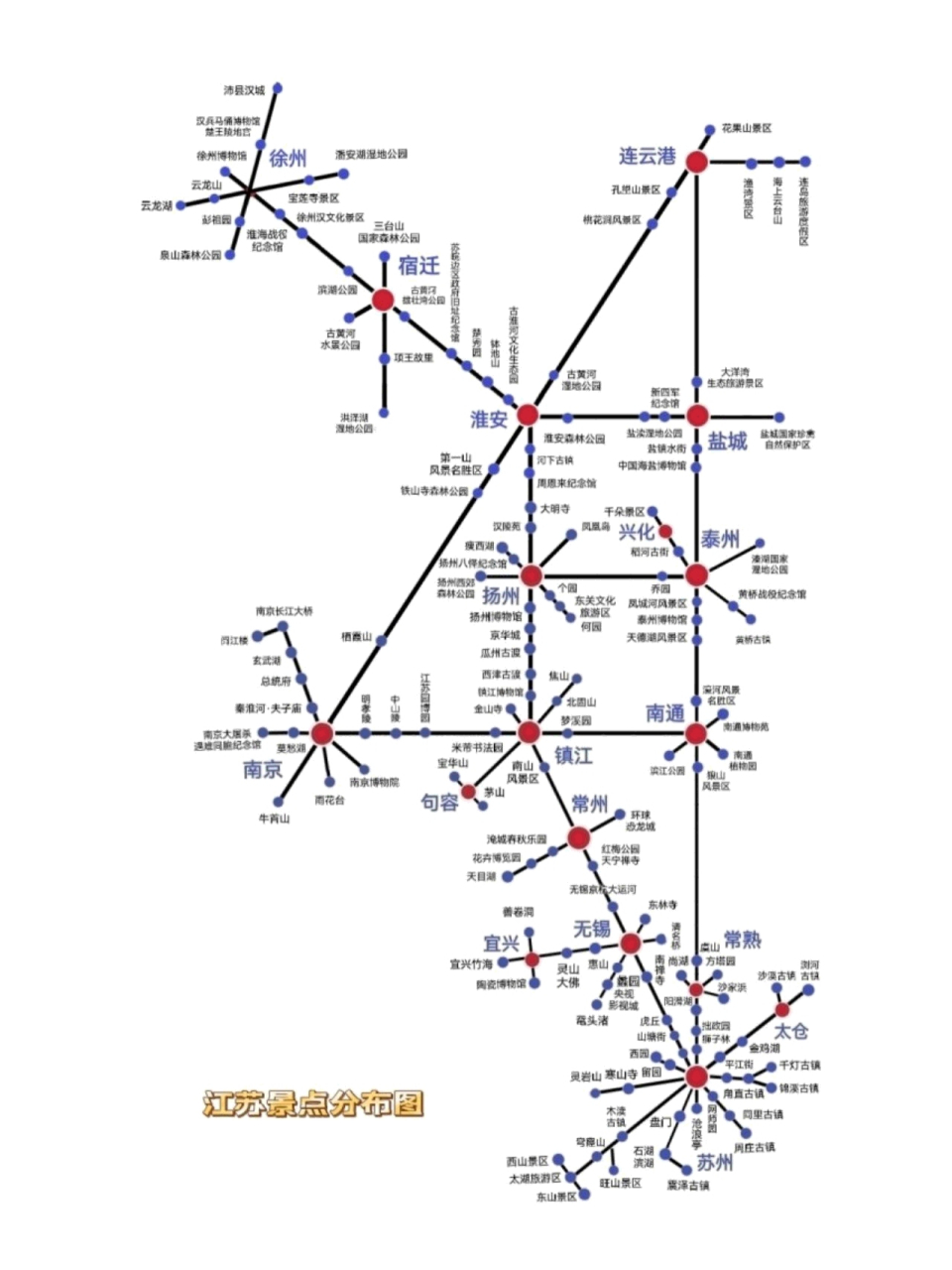 江苏旅游景点分布图