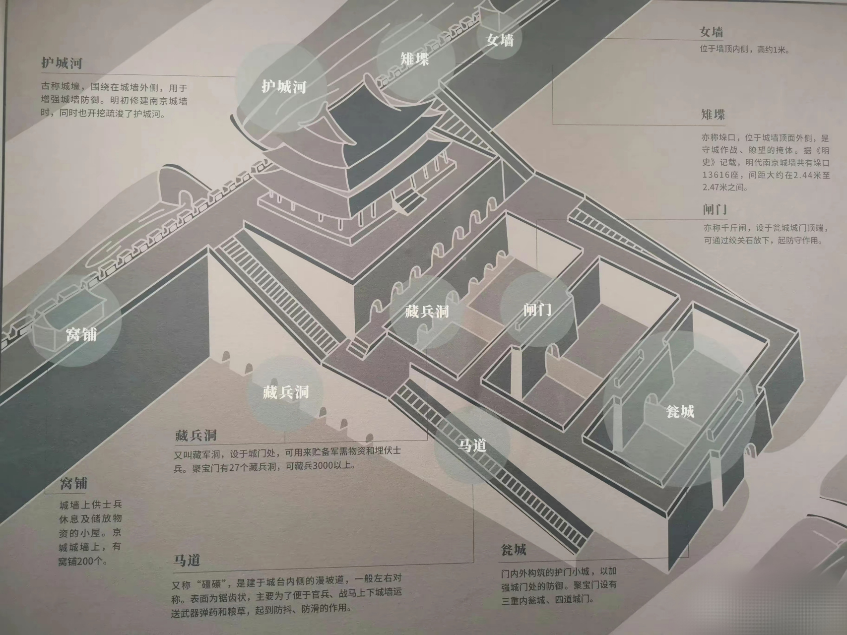 南京城墙——中华门,瓮城结构