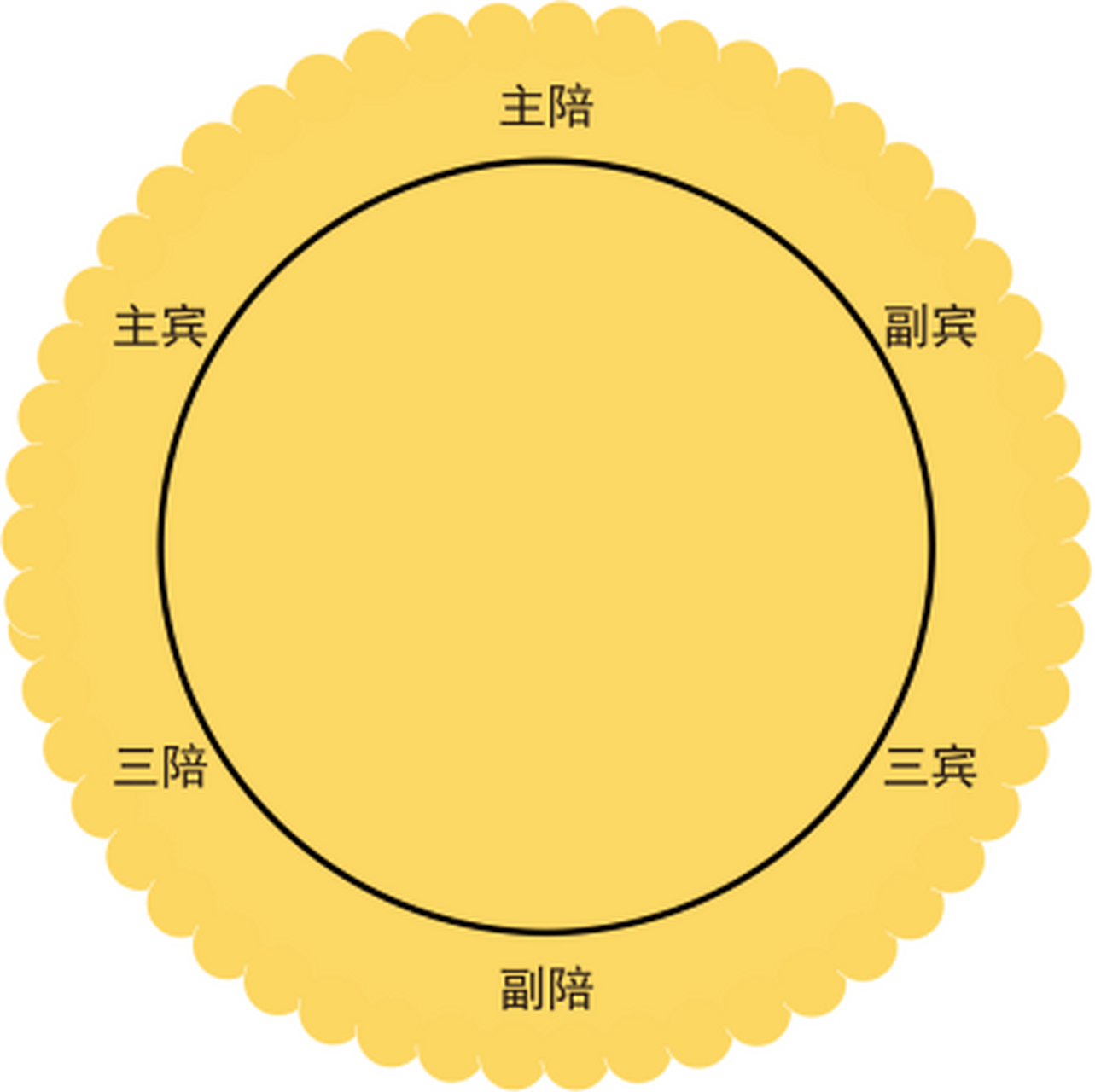 山東的酒桌文化你領教過嗎?