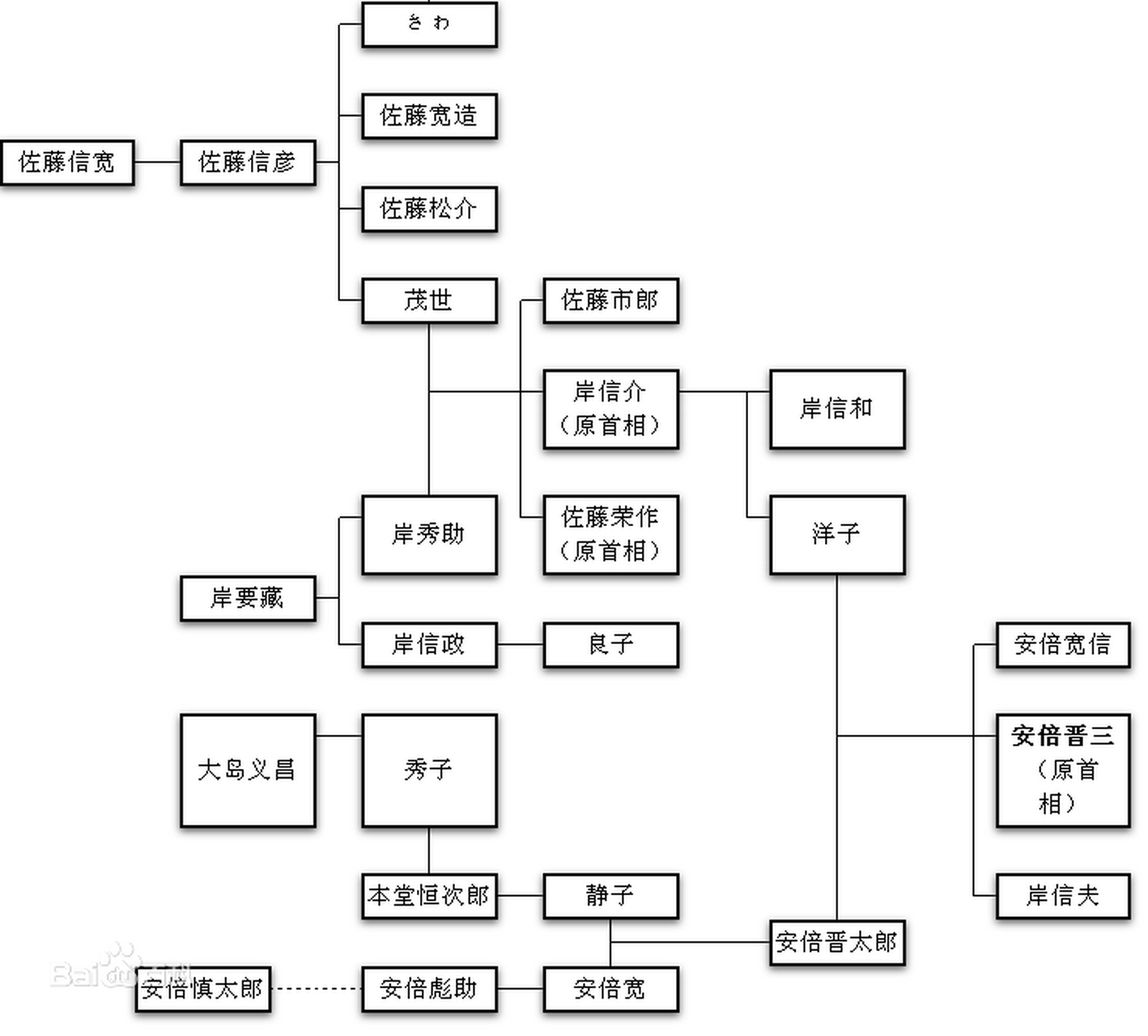 鸠山家族图片