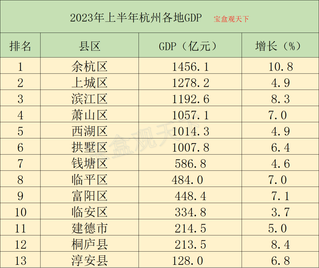 杭州人均收入图片