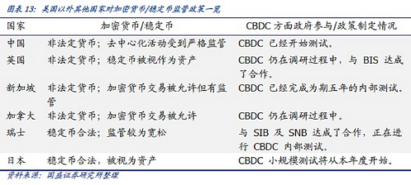 DeFi新金融（五）：稳定币的昨天、今天和明天