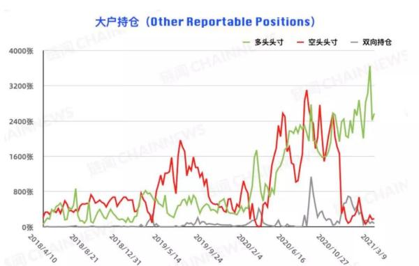 扛过了312没有扛过315