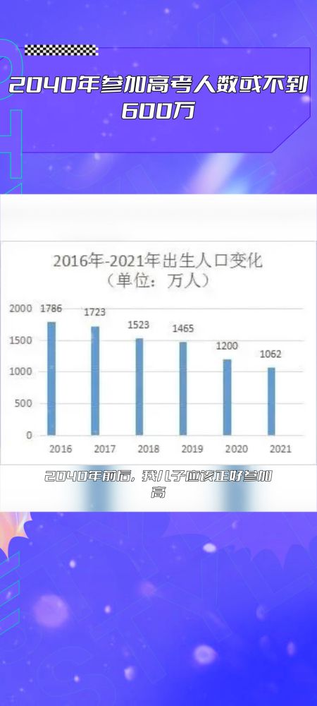 2040年参加高考人数或不到600万