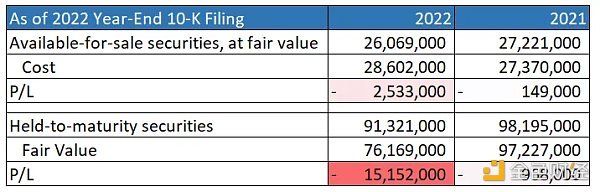 SVB崩溃最全剖析：起源、陷阱、细节和连锁反应