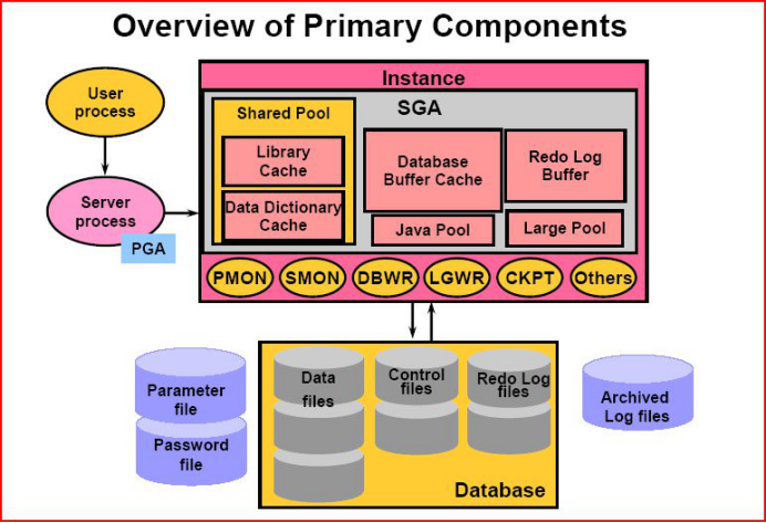 oracle某些服务器_oracle服务器命令 oracle某些服务器_oracle服务器下令
「oracle某些服务在未由其他服务或程序使用时将自动停止」 行业资讯